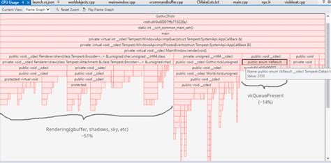 vkqueuepresent|Rendering Loop .